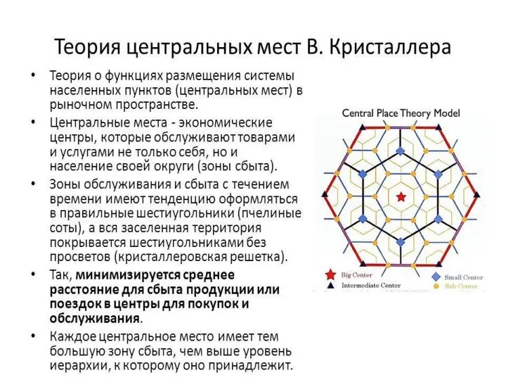 Теория центральных мест