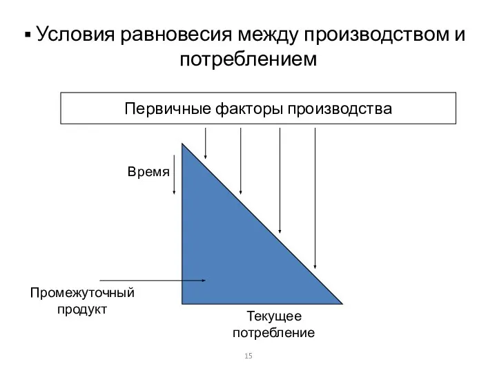 Условия равновесия между производством и потреблением Первичные факторы производства Промежуточный продукт Текущее потребление Время