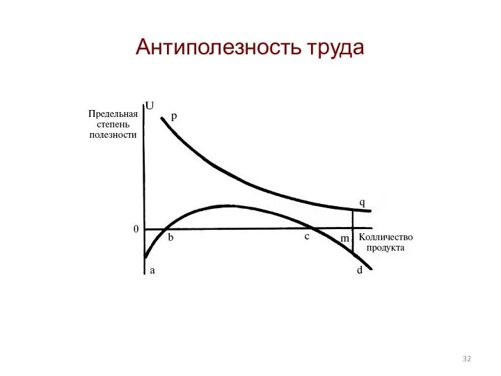 Антиполезность труда