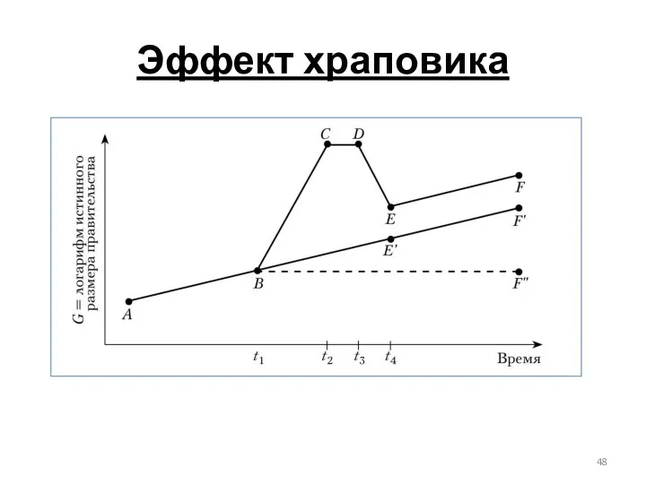 Эффект храповика