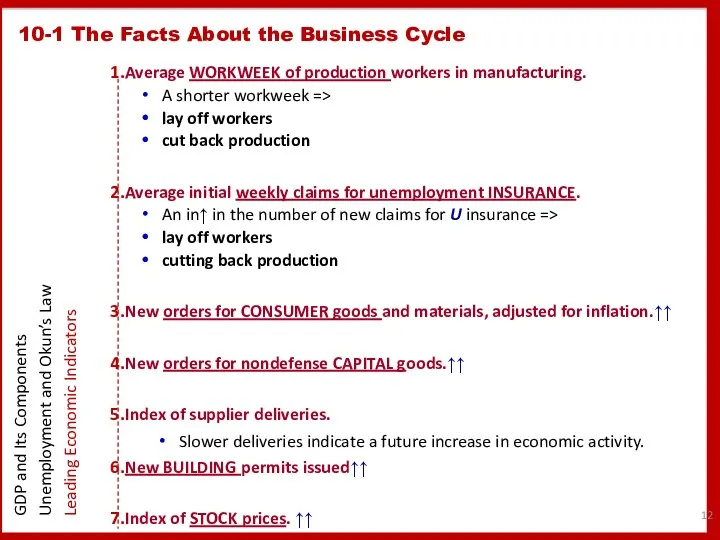 Average WORKWEEK of production workers in manufacturing. A shorter workweek =>