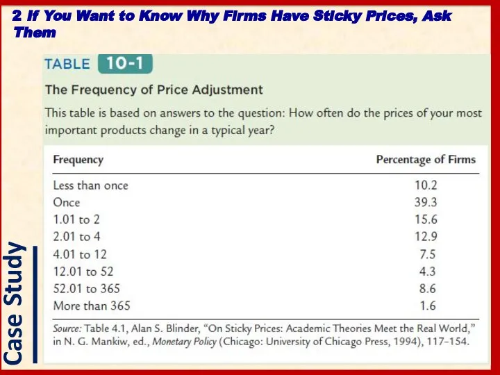 2 If You Want to Know Why Firms Have Sticky Prices, Ask Them