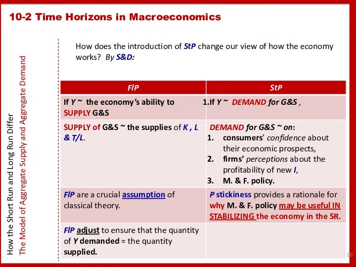 How does the introduction of StP change our view of how