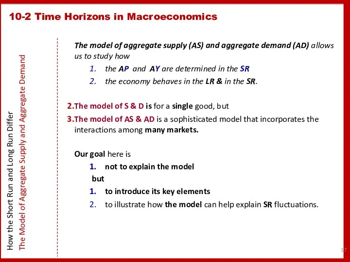 10-2 Time Horizons in Macroeconomics How the Short Run and Long