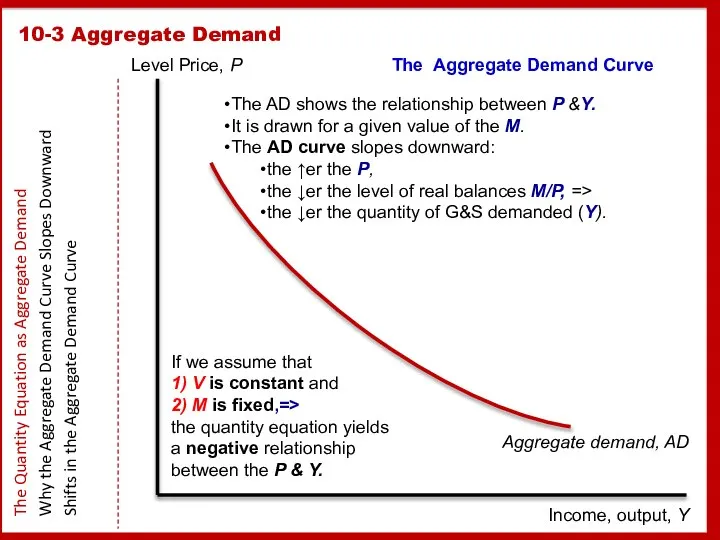 10-3 Aggregate Demand The Quantity Equation as Aggregate Demand Why the