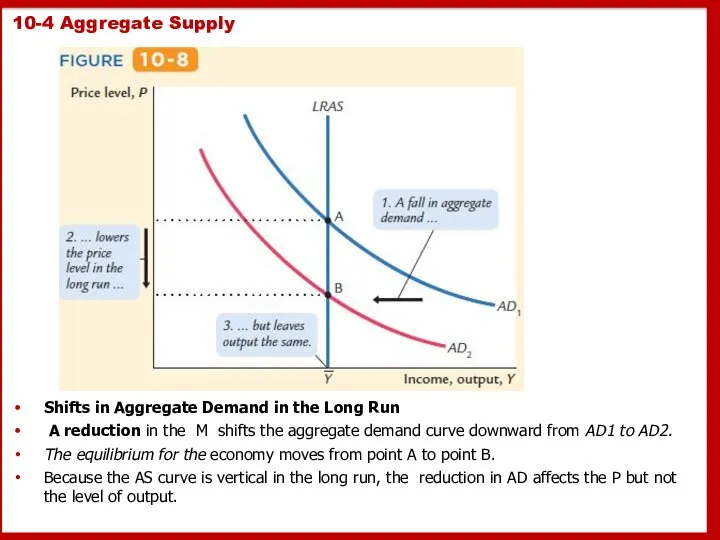 10-4 Aggregate Supply Shifts in Aggregate Demand in the Long Run