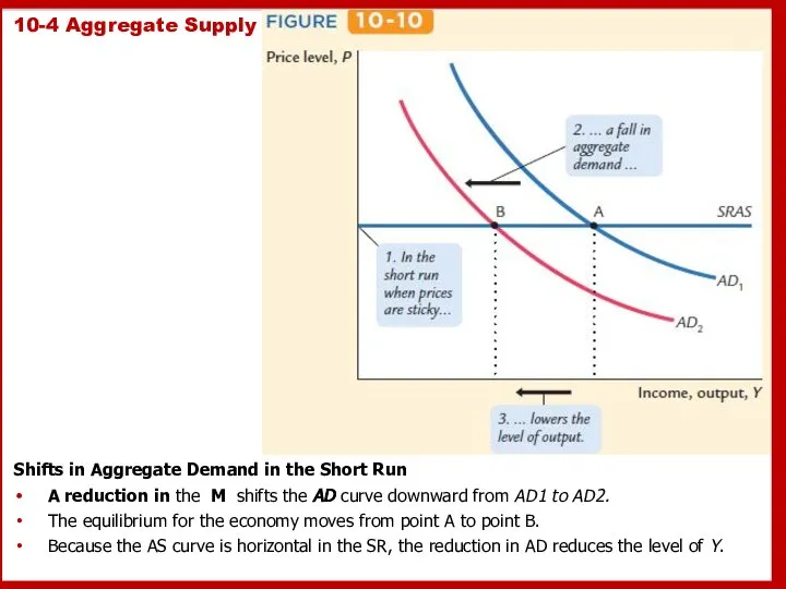 10-4 Aggregate Supply Shifts in Aggregate Demand in the Short Run