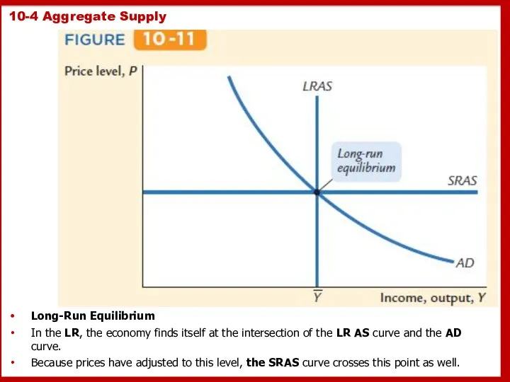 10-4 Aggregate Supply Long-Run Equilibrium In the LR, the economy finds