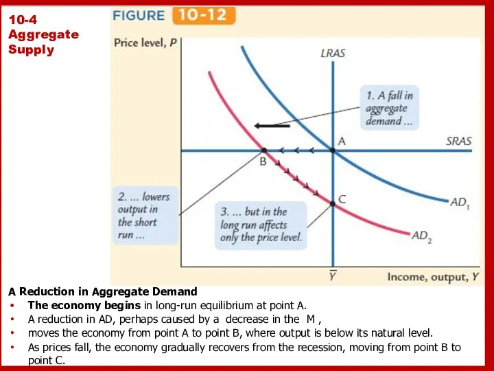 10-4 Aggregate Supply A Reduction in Aggregate Demand The economy begins