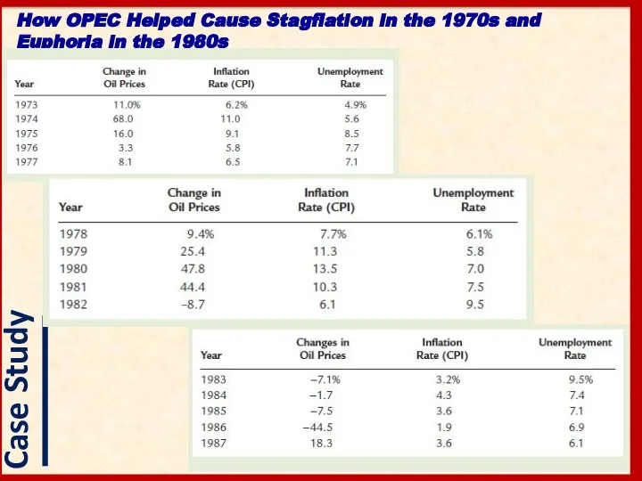 How OPEC Helped Cause Stagflation in the 1970s and Euphoria in the 1980s