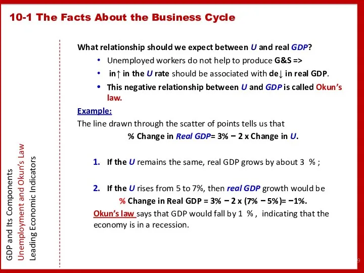 What relationship should we expect between U and real GDP? Unemployed