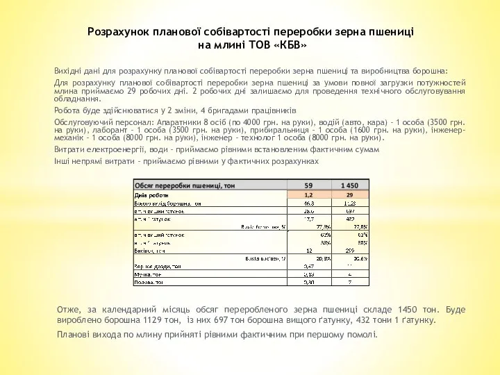 Вихідні дані для розрахунку планової собівартості переробки зерна пшениці та виробництва