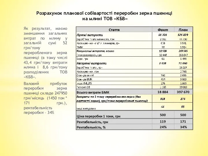 Як результат, маємо зменшення загальних витрат по млину у загальній сумі