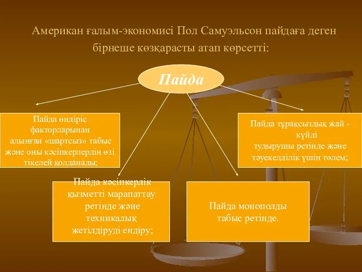 Американ ғалым-экономисі Пол Самуэльсон пайдаға деген бірнеше көзқарасты атап көрсетті: Пайда