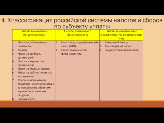 4. Классификация российской системы налогов и сборов по субъекту уплаты