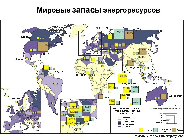 Мировые запасы энергоресурсов