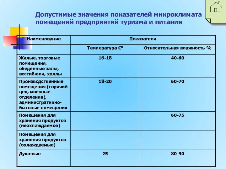 Допустимые значения показателей микроклимата помещений предприятий туризма и питания