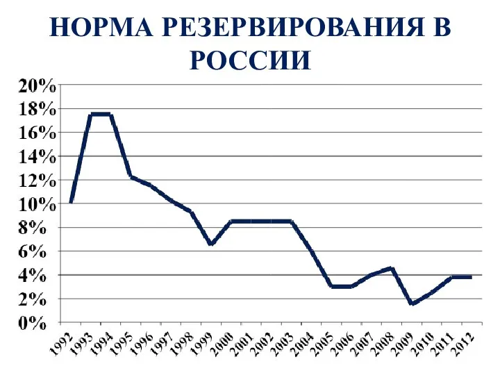 НОРМА РЕЗЕРВИРОВАНИЯ В РОССИИ