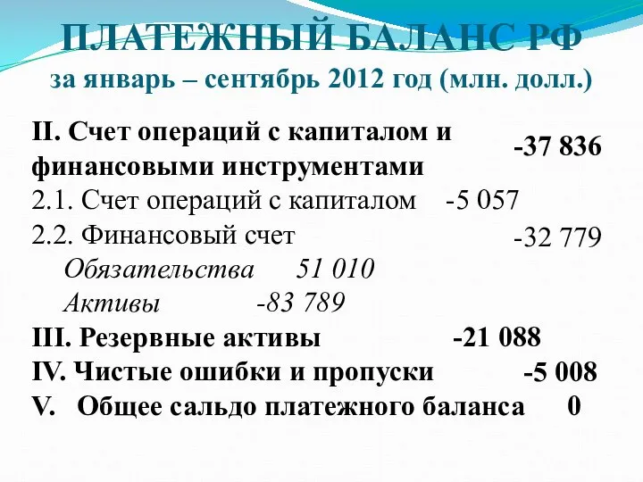 ПЛАТЕЖНЫЙ БАЛАНС РФ за январь – сентябрь 2012 год (млн. долл.)