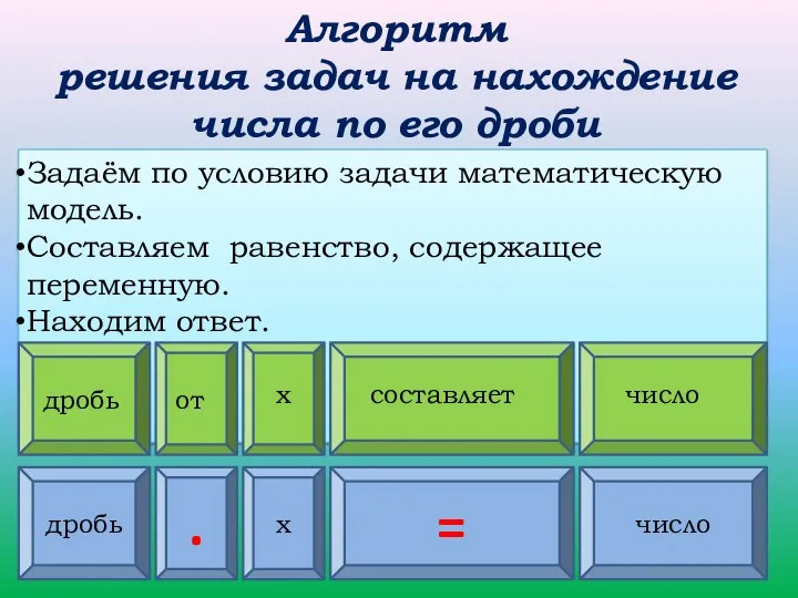 Задаём по условию задачи математическую модель. Составляем равенство, содержащее переменную. Находим