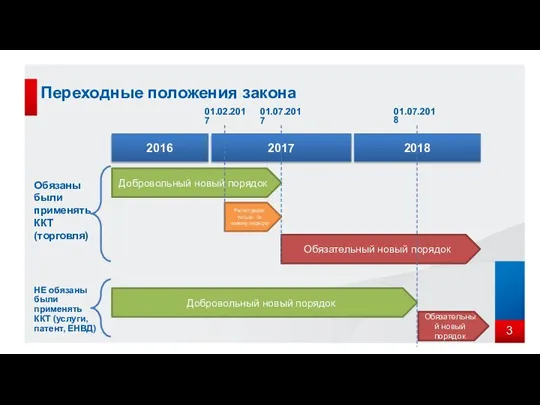 Переходные положения закона 2016 2017 2018 Регистрация только по новому порядку