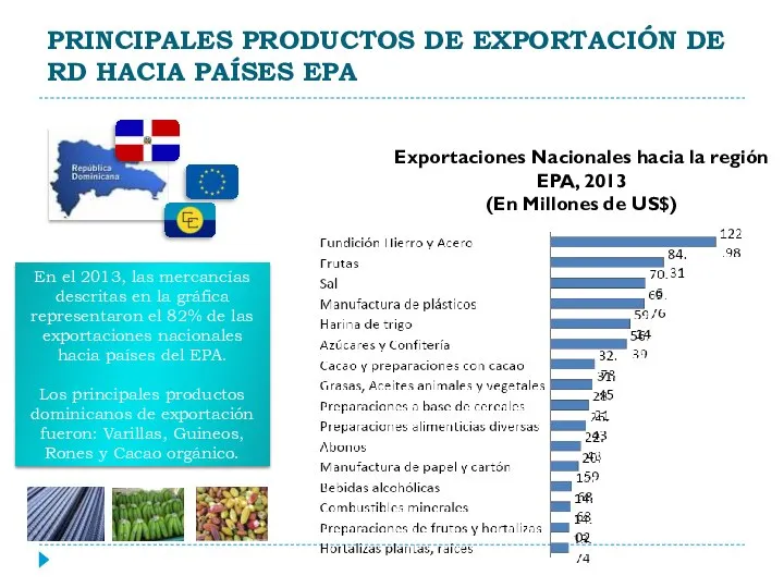 PRINCIPALES PRODUCTOS DE EXPORTACIÓN DE RD HACIA PAÍSES EPA En el