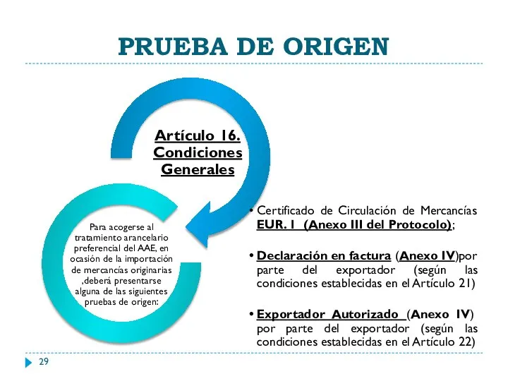 PRUEBA DE ORIGEN