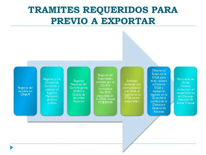 TRAMITES REQUERIDOS PARA PREVIO A EXPORTAR