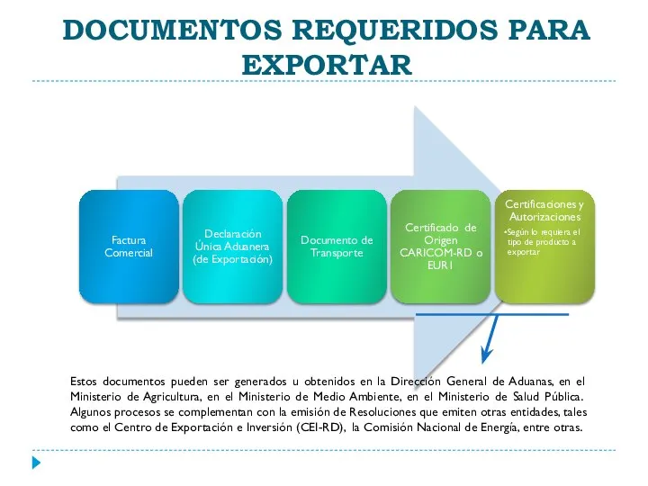 DOCUMENTOS REQUERIDOS PARA EXPORTAR Estos documentos pueden ser generados u obtenidos