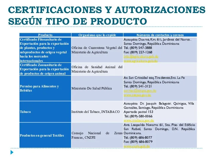 CERTIFICACIONES Y AUTORIZACIONES SEGÚN TIPO DE PRODUCTO