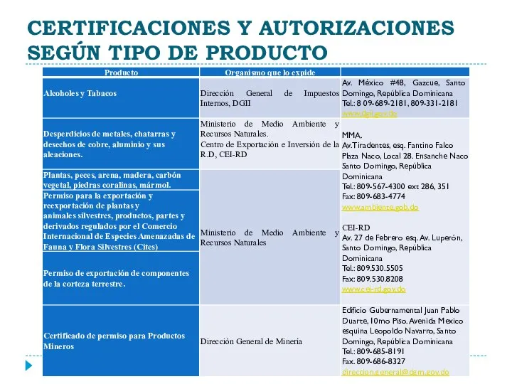 CERTIFICACIONES Y AUTORIZACIONES SEGÚN TIPO DE PRODUCTO