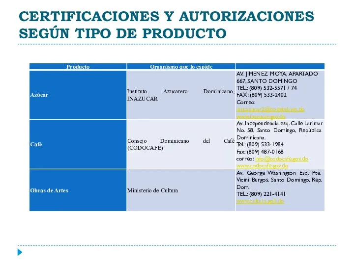 CERTIFICACIONES Y AUTORIZACIONES SEGÚN TIPO DE PRODUCTO