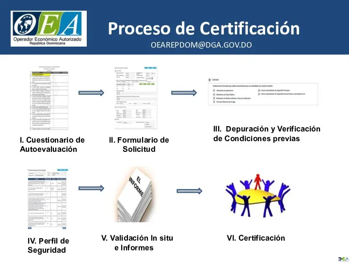 Proceso de Certificación I. Cuestionario de Autoevaluación II. Formulario de Solicitud