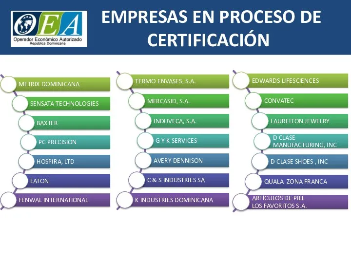 EMPRESAS EN PROCESO DE CERTIFICACIÓN