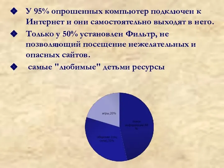 У 95% опрошенных компьютер подключен к Интернет и они самостоятельно выходят