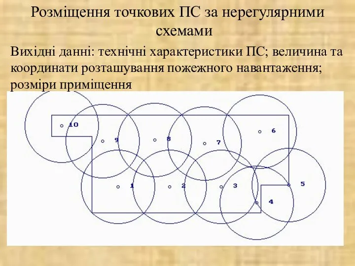 Розміщення точкових ПС за нерегулярними схемами Вихідні данні: технічні характеристики ПС;