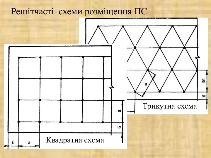 Решітчасті схеми розміщення ПС Трикутна схема Квадратна схема