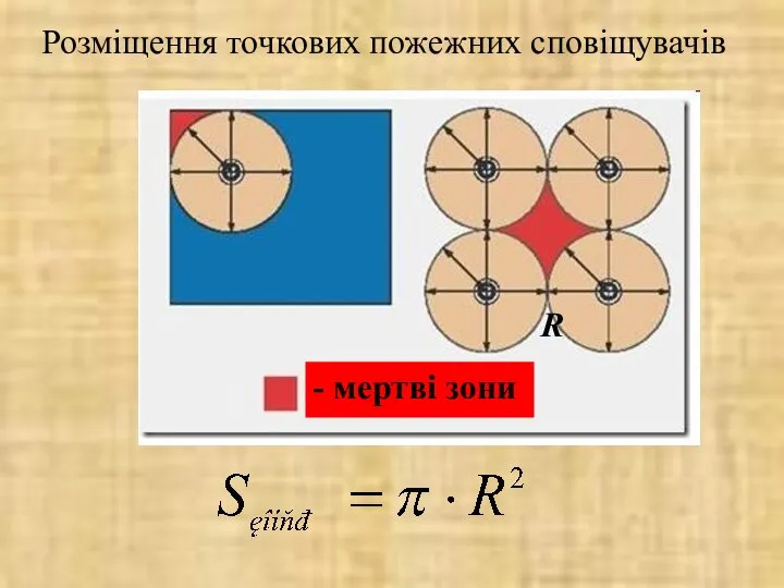 Розміщення точкових пожежних сповіщувачів - мертві зони R