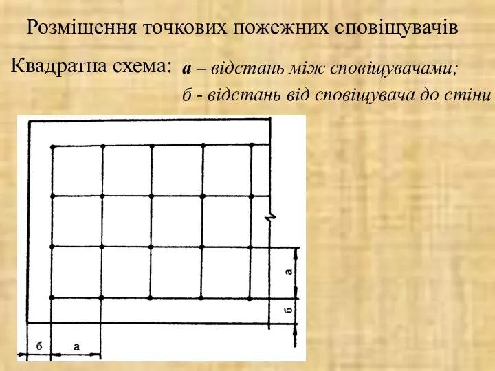 Розміщення точкових пожежних сповіщувачів Квадратна схема: а – відстань між сповіщувачами;