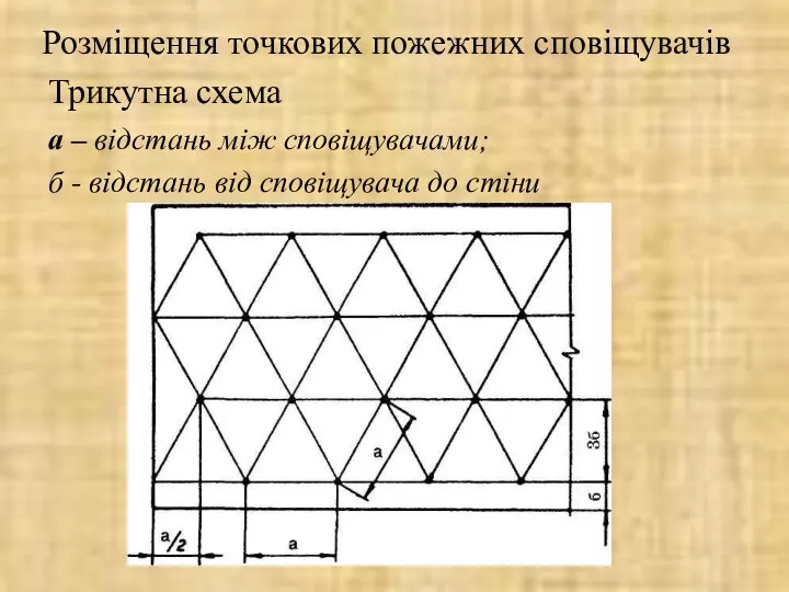 Трикутна схема Розміщення точкових пожежних сповіщувачів а – відстань між сповіщувачами;