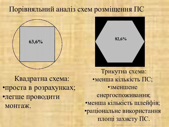 Порівняльний аналіз схем розміщення ПС Квадратна схема: проста в розрахунках; легше