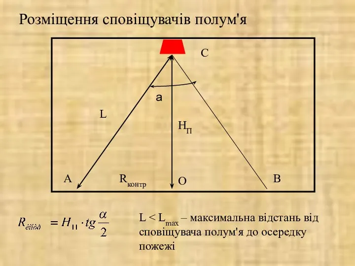 Розміщення сповіщувачів полум'я L a