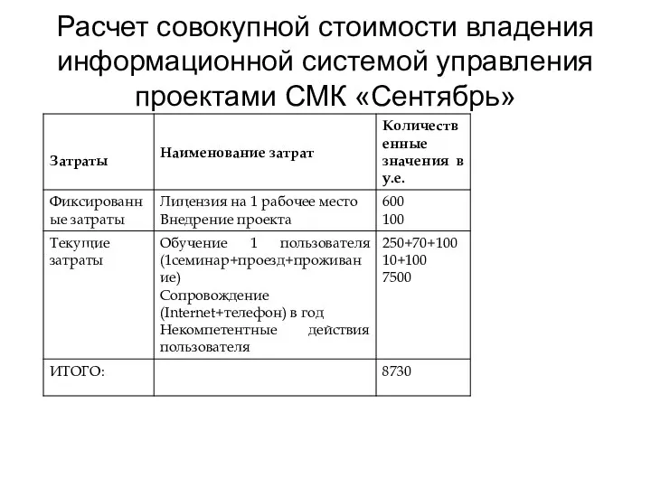 Расчет совокупной стоимости владения информационной системой управления проектами СМК «Сентябрь»