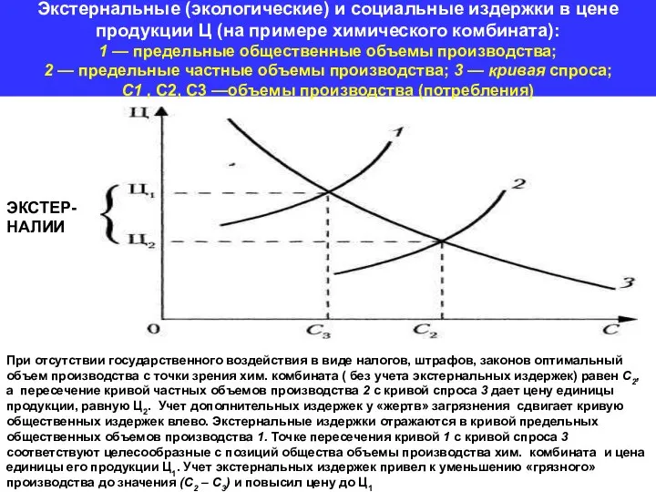 Экстернальные (экологические) и социальные издержки в цене продукции Ц (на примере