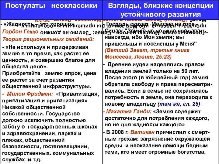 Господь сказал Моисею на горе - Синае: "Землю не должно продавать