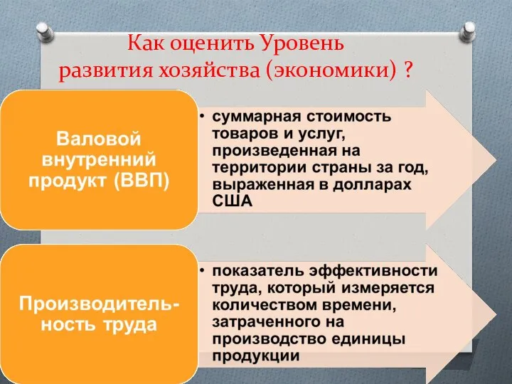 Как оценить Уровень развития хозяйства (экономики) ?