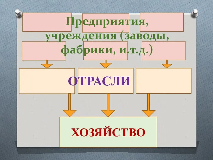 ХОЗЯЙСТВО Предприятия, учреждения (заводы, фабрики, и.т.д.) ОТРАСЛИ