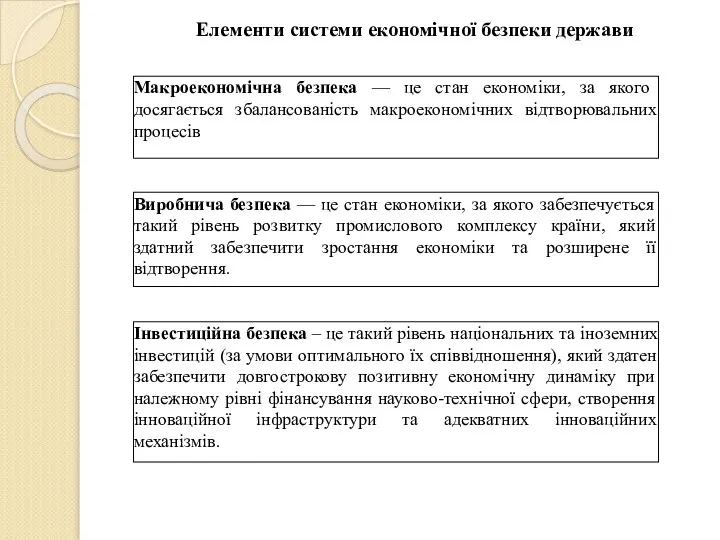 Елементи системи економічної безпеки держави Макроекономічна безпека — це стан економіки,