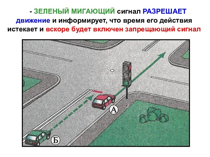 - ЗЕЛЕНЫЙ МИГАЮЩИЙ сигнал РАЗРЕШАЕТ движение и информирует, что время его