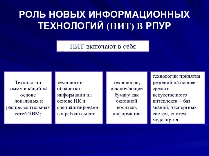 РОЛЬ НОВЫХ ИНФОРМАЦИОННЫХ ТЕХНОЛОГИЙ (НИТ) В РПУР НИТ включают в себя